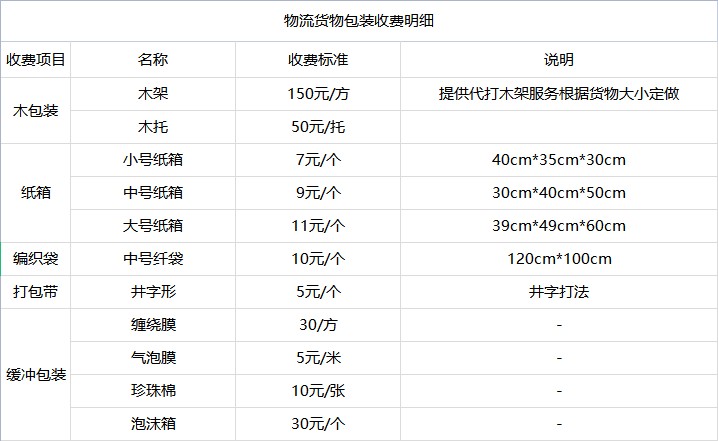 廣州到昆明物流公司