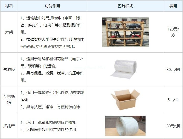 大鵬新區到黃岡物流專線