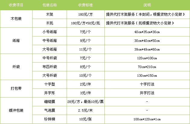 深圳到黃石貨運